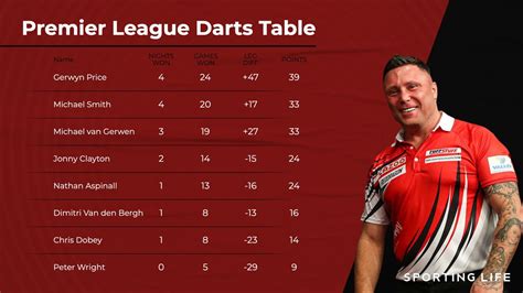 premier league darts table 2024